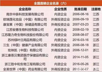 商務(wù)部發(fā)布|直銷備案產(chǎn)品、直銷培訓(xùn)員和直銷員復(fù)核登記結(jié)果:復(fù)核后直銷備案產(chǎn)品減少44.5%,直銷培訓(xùn)員、直銷員均有所減少