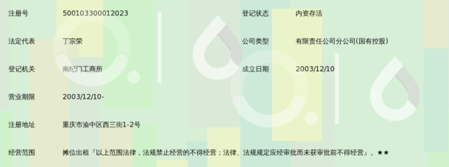 龍門實(shí)業(yè)(集團(tuán))西三街農(nóng)副水產(chǎn)品市場