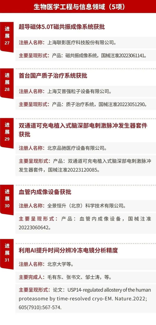 重磅 中國(guó)2022年度重要醫(yī)學(xué)進(jìn)展 發(fā)布